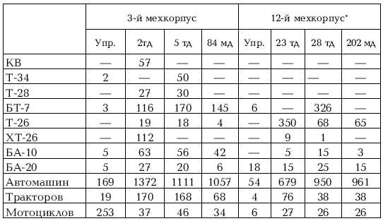 Приграничное сражение 1941. Первая битва Великой Отечественной