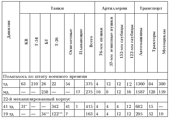 Приграничное сражение 1941. Первая битва Великой Отечественной