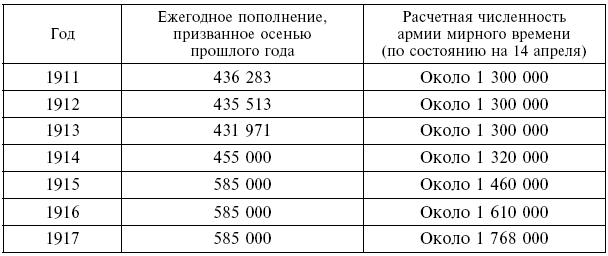 Вместе с русской армией. Дневник военного атташе. 1914–1917