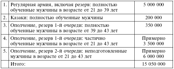 Вместе с русской армией. Дневник военного атташе. 1914–1917