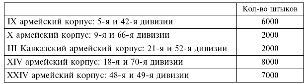 Вместе с русской армией. Дневник военного атташе. 1914–1917