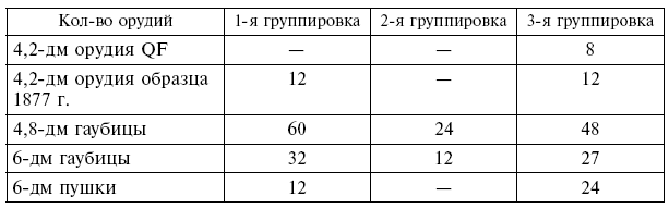 Вместе с русской армией. Дневник военного атташе. 1914–1917