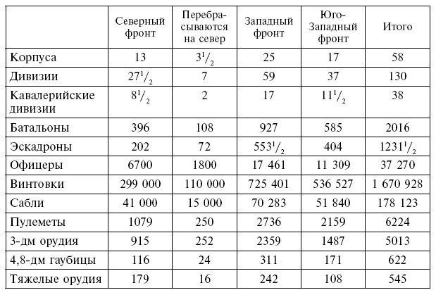 Вместе с русской армией. Дневник военного атташе. 1914–1917