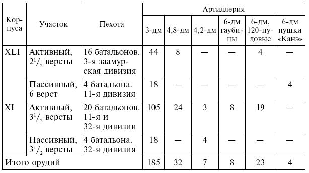 Вместе с русской армией. Дневник военного атташе. 1914–1917