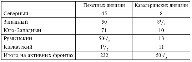 Вместе с русской армией. Дневник военного атташе. 1914–1917