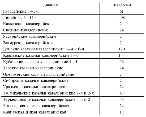 Вместе с русской армией. Дневник военного атташе. 1914–1917