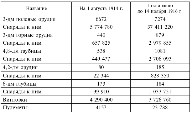 Вместе с русской армией. Дневник военного атташе. 1914–1917