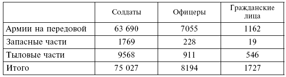 Вместе с русской армией. Дневник военного атташе. 1914–1917