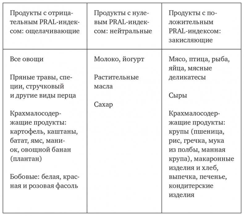 Необыкновенные способности почки. Как сберечь здоровье важнейших органов надолго