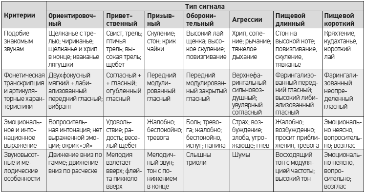 Чеширская улыбка кота Шрёдингера: мозг, язык и сознание