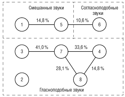 Чеширская улыбка кота Шрёдингера: мозг, язык и сознание