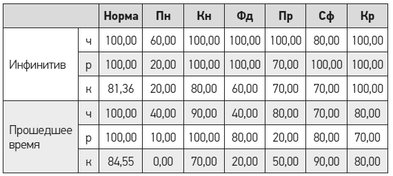 Чеширская улыбка кота Шрёдингера: мозг, язык и сознание