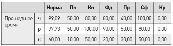 Чеширская улыбка кота Шрёдингера: мозг, язык и сознание