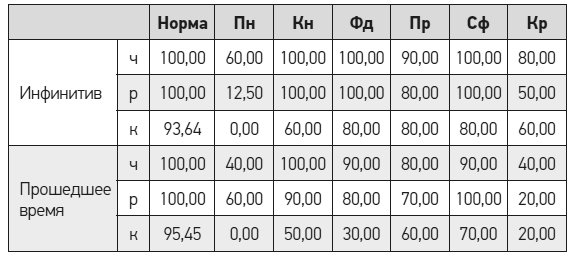 Чеширская улыбка кота Шрёдингера: мозг, язык и сознание