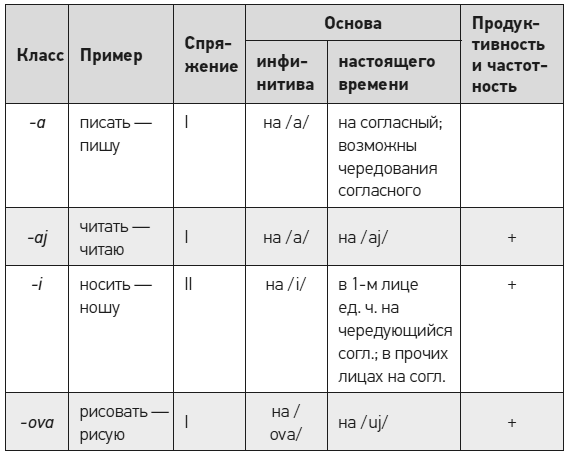 Чеширская улыбка кота Шрёдингера: мозг, язык и сознание