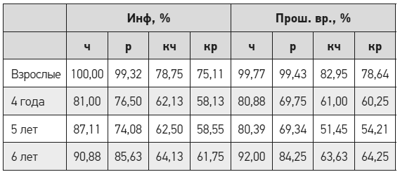 Чеширская улыбка кота Шрёдингера: мозг, язык и сознание