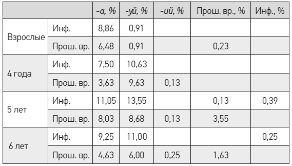 Чеширская улыбка кота Шрёдингера: мозг, язык и сознание