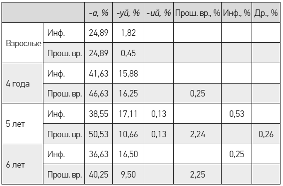 Чеширская улыбка кота Шрёдингера: мозг, язык и сознание