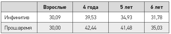 Чеширская улыбка кота Шрёдингера: мозг, язык и сознание