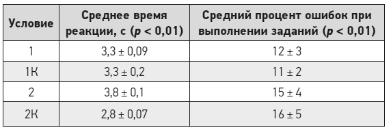 Чеширская улыбка кота Шрёдингера: мозг, язык и сознание