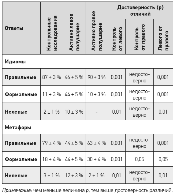 Чеширская улыбка кота Шрёдингера: мозг, язык и сознание