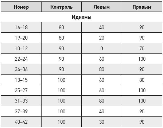 Чеширская улыбка кота Шрёдингера: мозг, язык и сознание