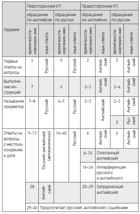 Чеширская улыбка кота Шрёдингера: мозг, язык и сознание