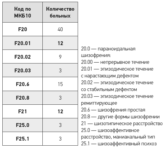 Чеширская улыбка кота Шрёдингера: мозг, язык и сознание