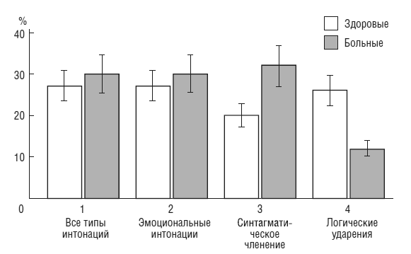 Чеширская улыбка кота Шрёдингера: мозг, язык и сознание