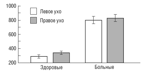 Чеширская улыбка кота Шрёдингера: мозг, язык и сознание