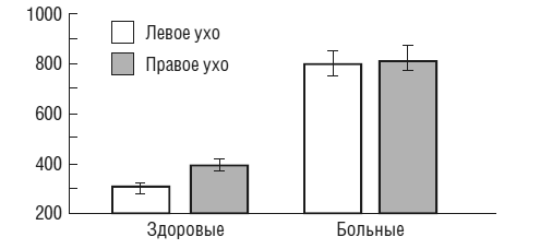 Чеширская улыбка кота Шрёдингера: мозг, язык и сознание