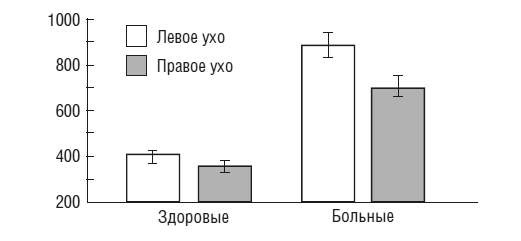 Чеширская улыбка кота Шрёдингера: мозг, язык и сознание