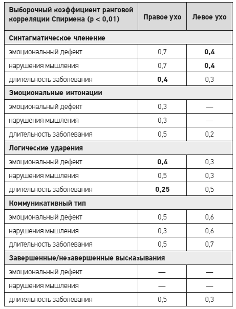 Чеширская улыбка кота Шрёдингера: мозг, язык и сознание