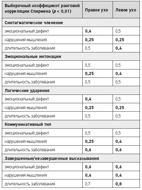 Чеширская улыбка кота Шрёдингера: мозг, язык и сознание