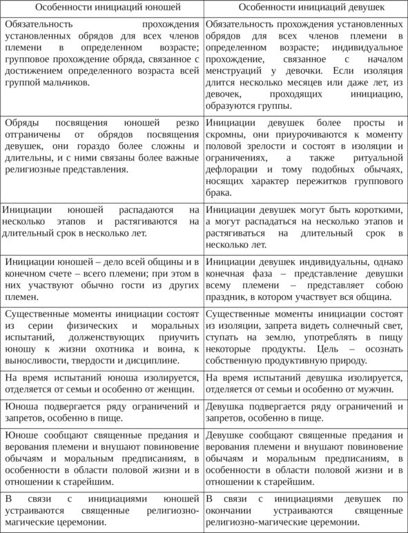 Пробуждение спящей красавицы. Психологическая инициация женщины в волшебных сказках