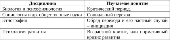 Пробуждение спящей красавицы. Психологическая инициация женщины в волшебных сказках