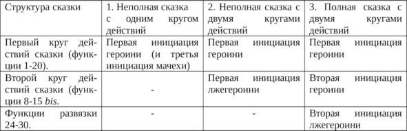 Пробуждение спящей красавицы. Психологическая инициация женщины в волшебных сказках