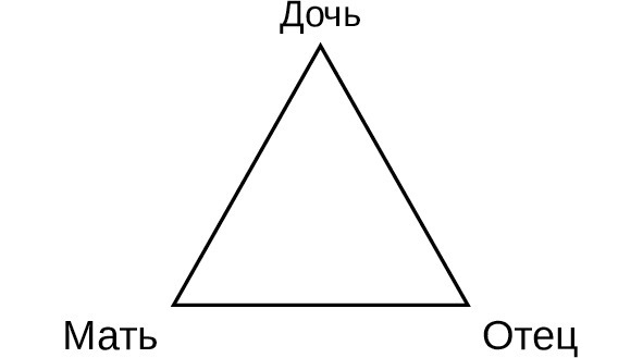 Пробуждение спящей красавицы. Психологическая инициация женщины в волшебных сказках