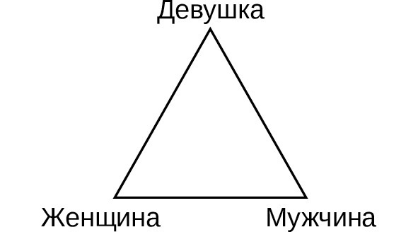 Пробуждение спящей красавицы. Психологическая инициация женщины в волшебных сказках