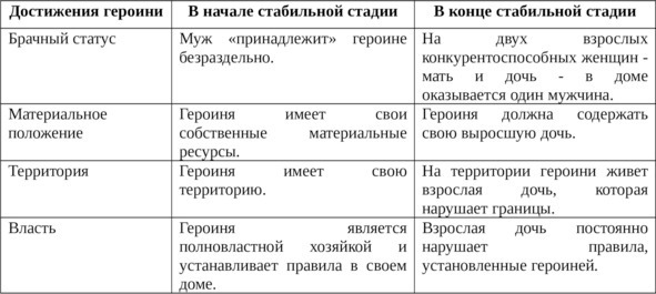 Пробуждение спящей красавицы. Психологическая инициация женщины в волшебных сказках