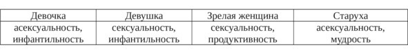 Пробуждение спящей красавицы. Психологическая инициация женщины в волшебных сказках