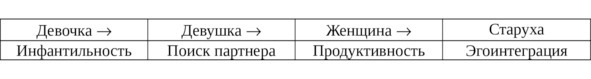 Пробуждение спящей красавицы. Психологическая инициация женщины в волшебных сказках