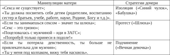 Пробуждение спящей красавицы. Психологическая инициация женщины в волшебных сказках