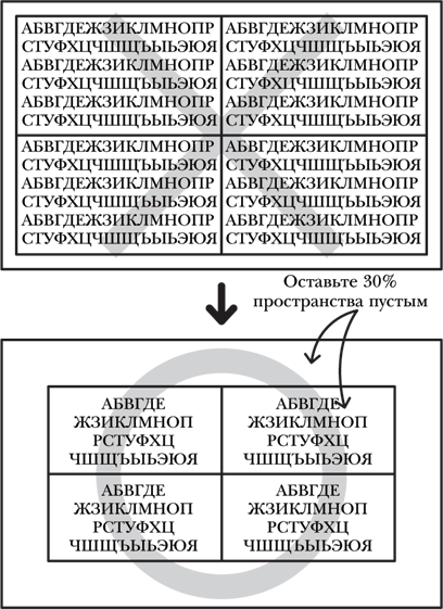 Как 1% усилий помогает сделать 99% работы