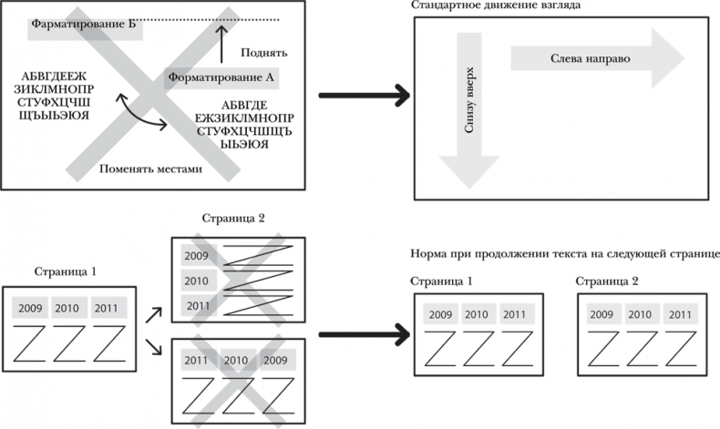 Как 1% усилий помогает сделать 99% работы