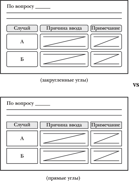 Как 1% усилий помогает сделать 99% работы