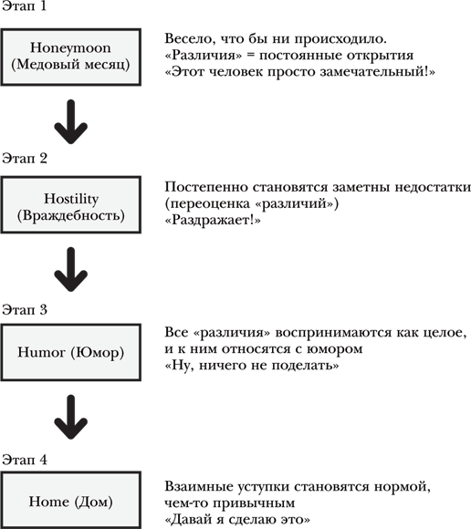 Как 1% усилий помогает сделать 99% работы