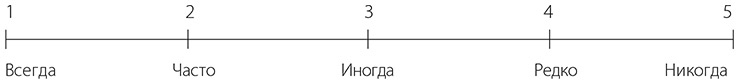 Самооценка. Практическое руководство по развитию уверенности в себе