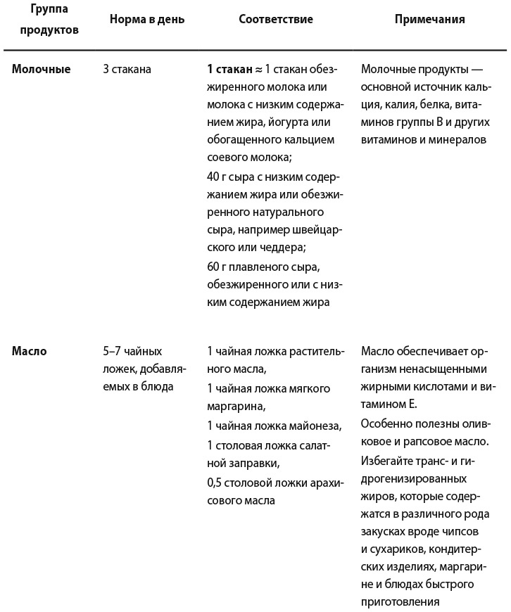 Самооценка. Практическое руководство по развитию уверенности в себе