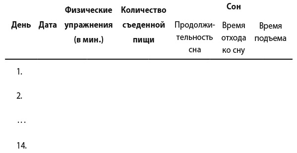 Самооценка. Практическое руководство по развитию уверенности в себе